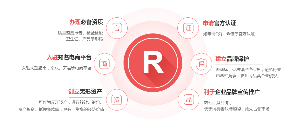 望江商标注册的作用